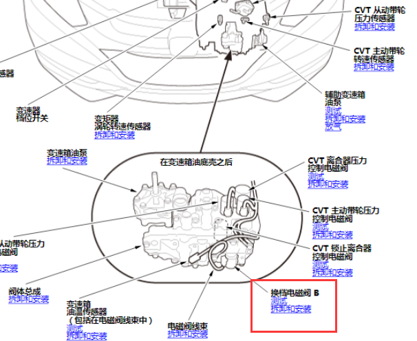 2018年丰田缤智变速箱换挡电磁阀B线路图以及位置图