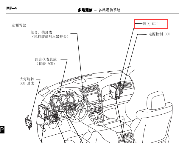 2005年雷克萨斯GS300的网关的安装位置