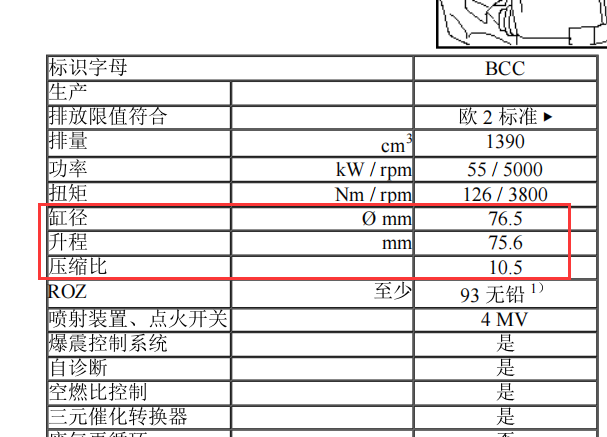 2002年大众波罗气缸压缩比和升程资料