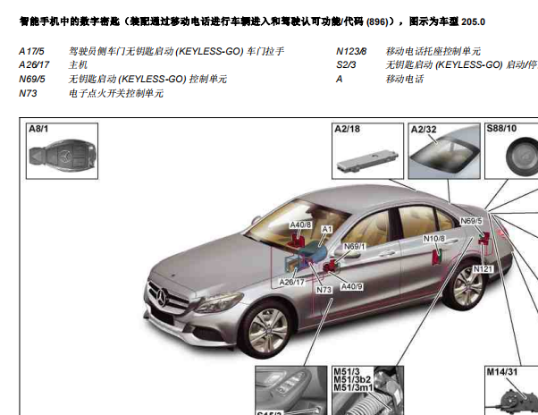 2019年奔驰C180L天线位置