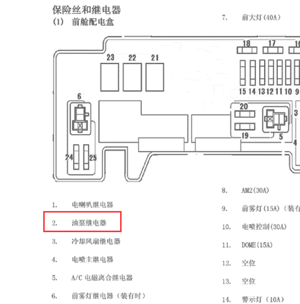2010年比亚迪F0油泵保险位置
