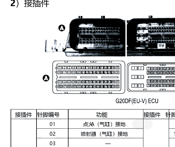 2014年双龙柯兰多发动机针脚资料