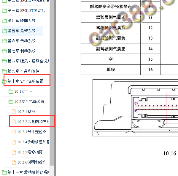 2019年东风风光580气囊电路图与针脚
