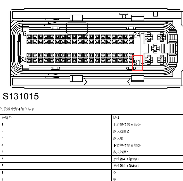 2012年名爵MG5  15S4U发动机81针针脚