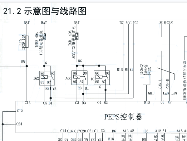 东风风光580 PEPS电路图