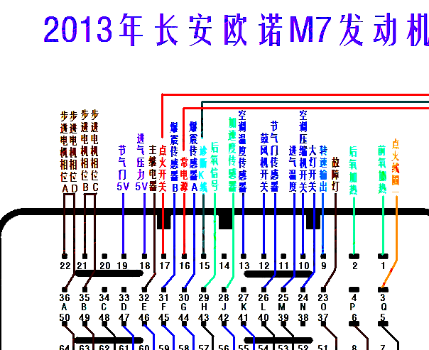 长安欧诺M7电脑针脚