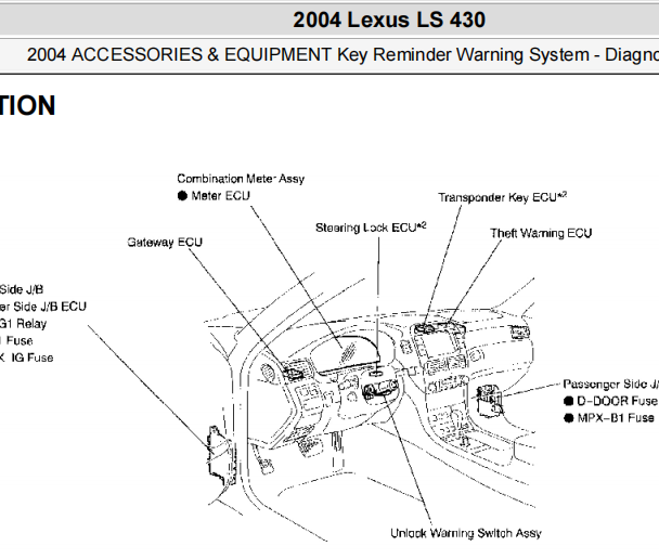 2004年雷克萨斯LS430智能钥匙 遥控接收器安装位置