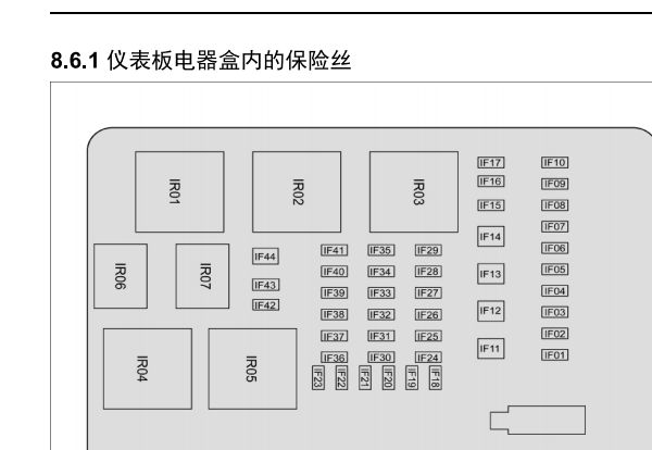 2021年广汽传祺M8+保险盒资料