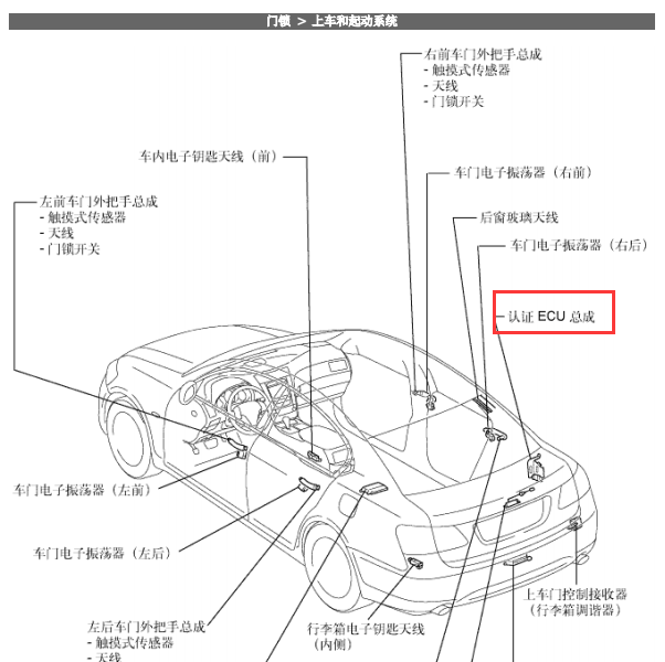 07年雷克萨斯GS300认证ECU安装位置