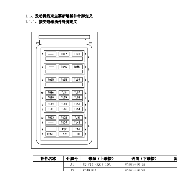 2006年奇瑞瑞虎4AT变速箱针脚图