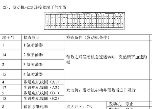 风行菱智发动机电脑针脚定义图