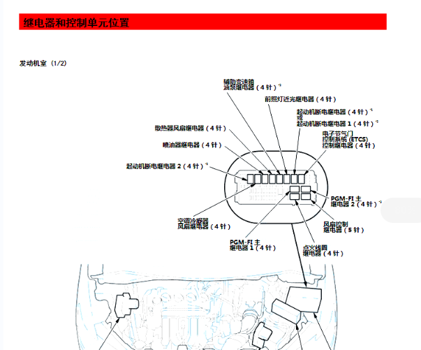 2017年本田飞度保险丝继电器资料