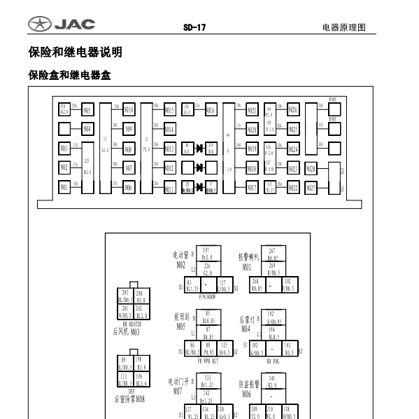 2008年江淮瑞风祥和保险丝分配