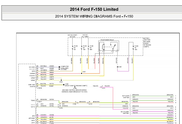 2014款福特F-150变速器电路图