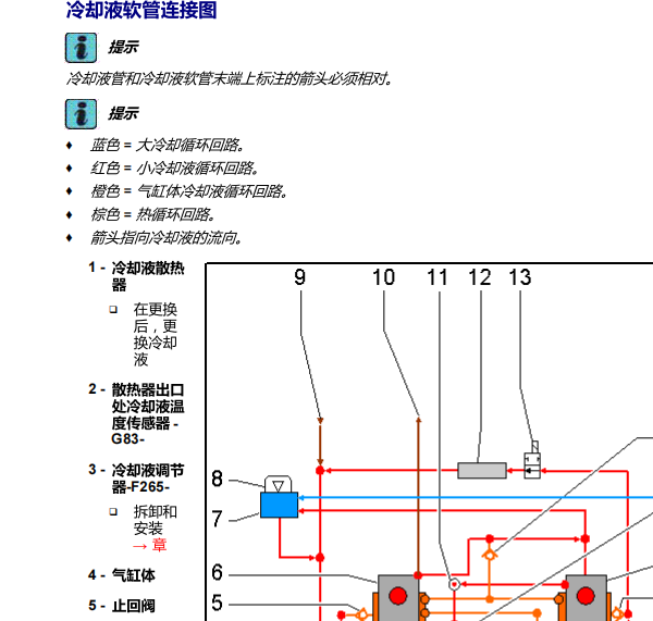 2013年途锐冷却系统维修手册