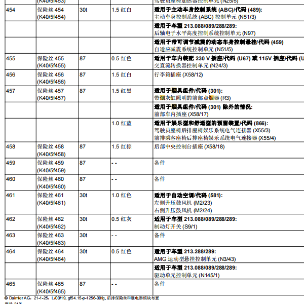 2016年奔驰E200点烟器保险丝电路图