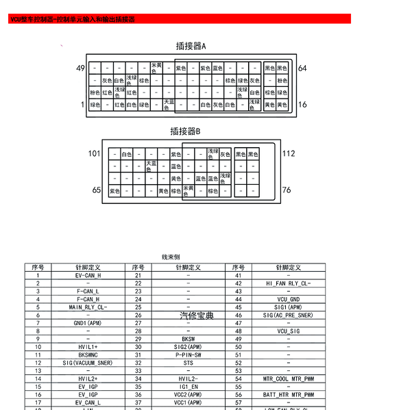2020年本田XNV的VCU针脚定义
