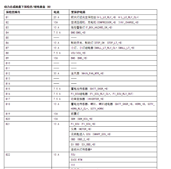 2020年本田XNV保险分配