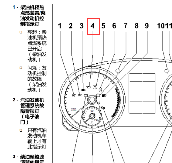 2010年高尔夫机油报警器位置