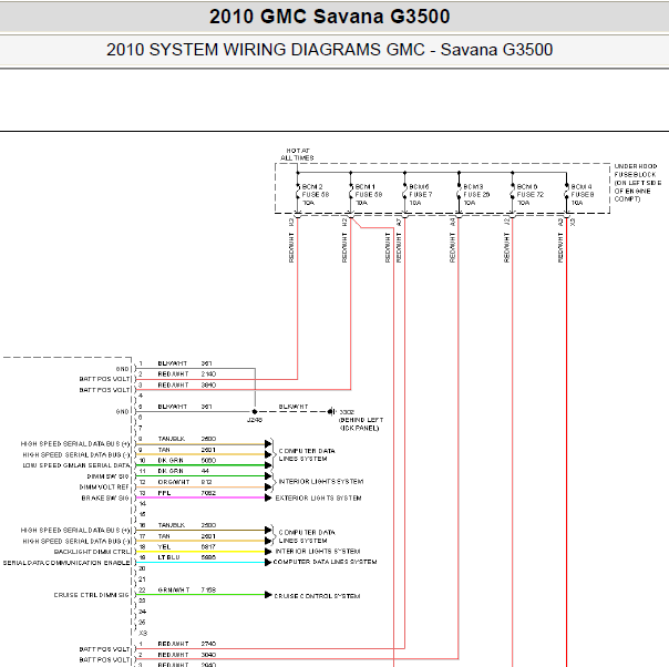 2010年GMC BCM电路图.