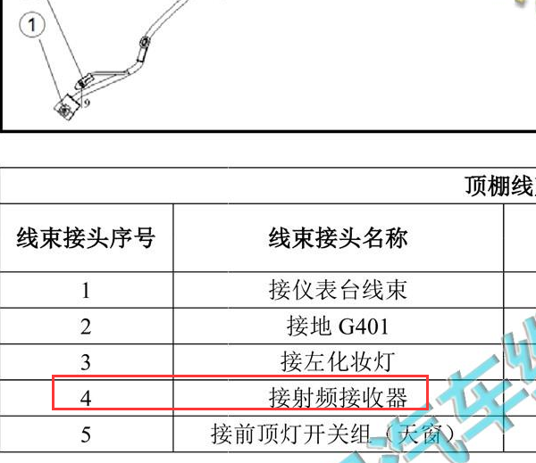 2018年长安CS75射频接收器模块位置