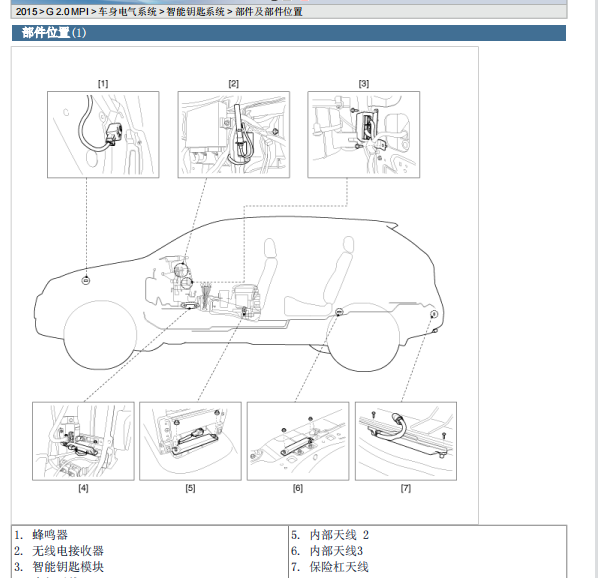 2015年现代ix35遥控接收器位置