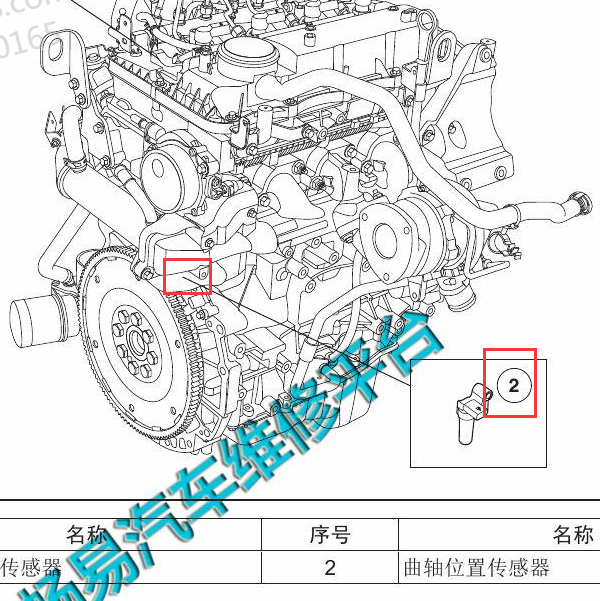 2018年JX4D20A5L 发动机曲轴位置传感器位置.