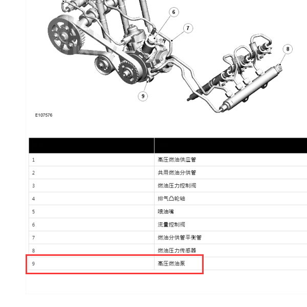2013年路虎揽胜运动版高压油泵位置