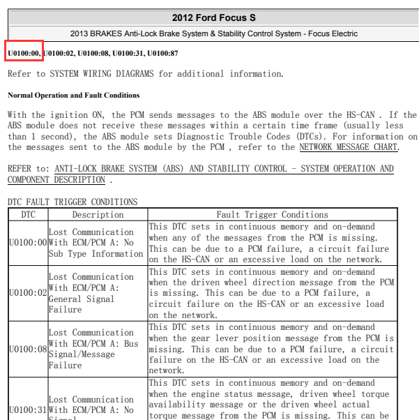 2012年福特福克斯故障码解析