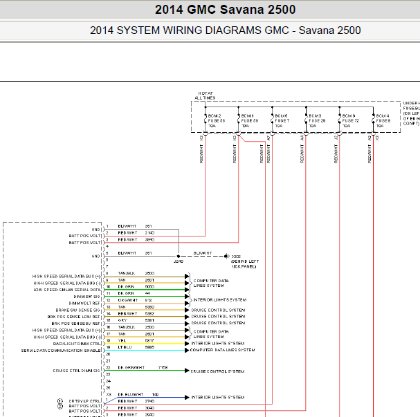 2014年GMC Savana车身电路图