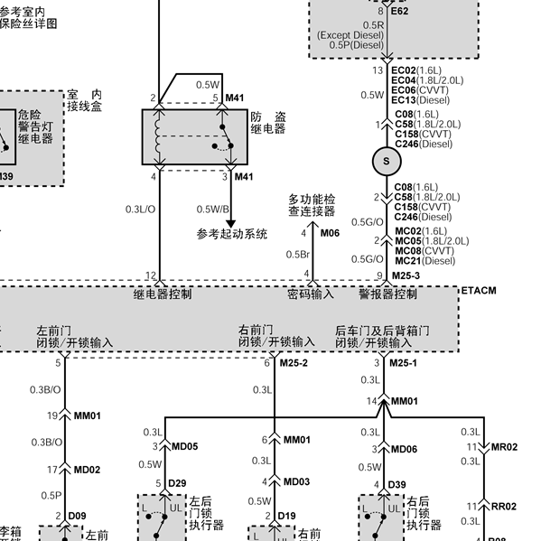 2007年现代伊兰特防盗电路图