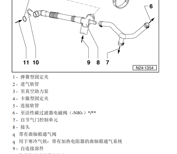 2011年大众帕萨特曲轴通风相关资料