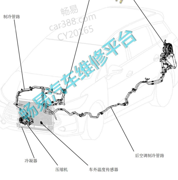 2019-2020年比亚迪宋MAX 空调部件位置