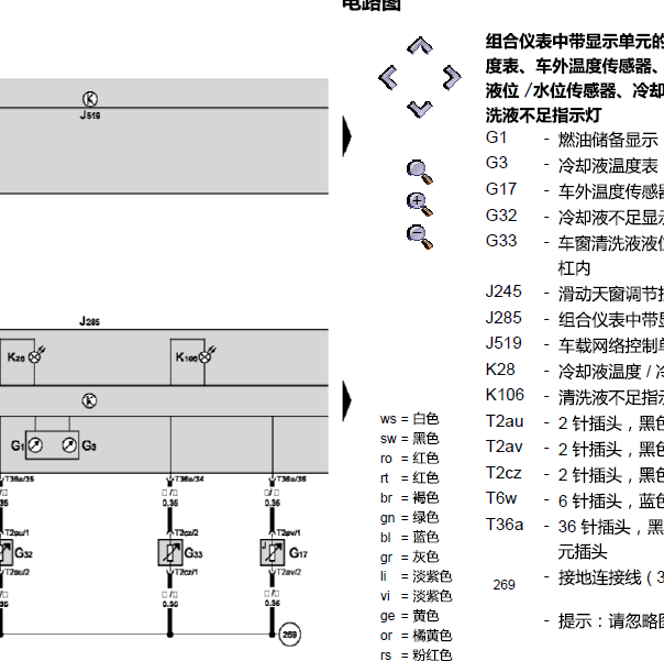 斯柯达明锐仪表电路图
