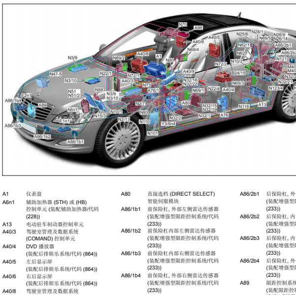 2010年奔驰S400L全车模块位置