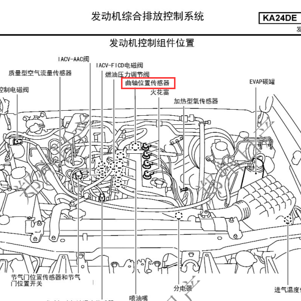 日产D22曲轴位置传感器位置图