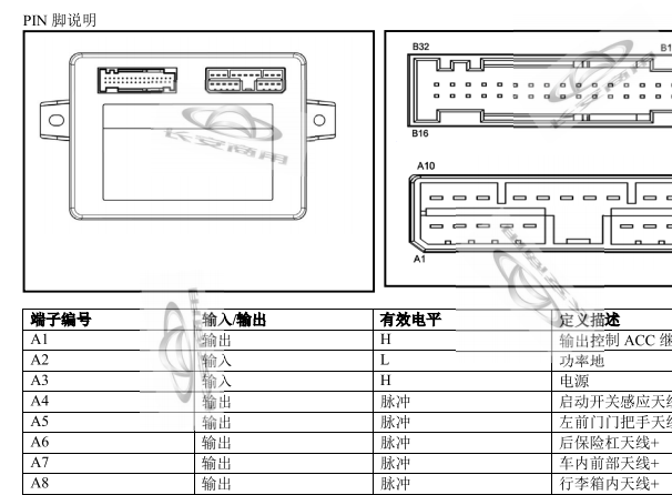 2017年长安CX70无钥匙针脚资料