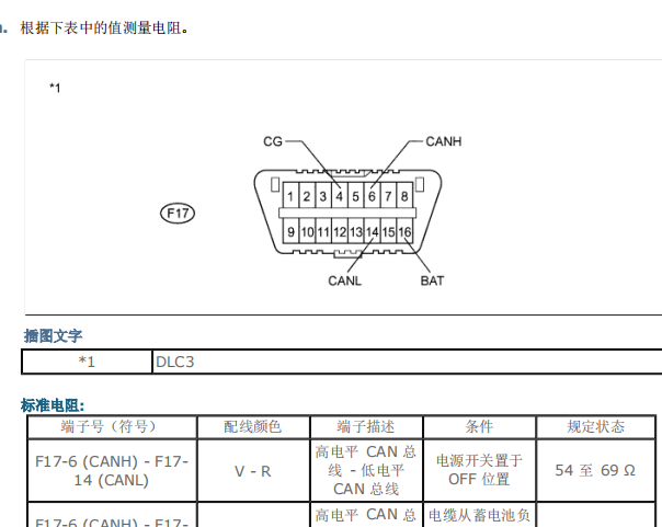 2009年雷克萨斯RX450h 模块位置图和OBD针脚定义