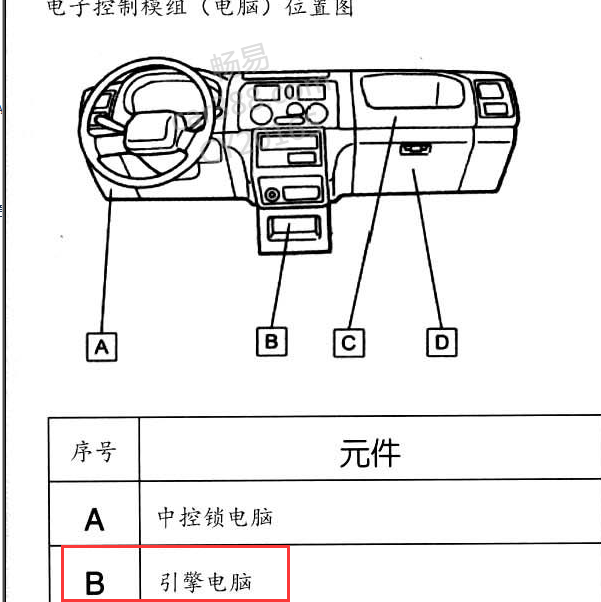 2001-2008年东南富利卡发动机控制模块位置