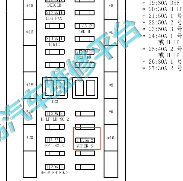 2017年雷克萨斯 LX570 前照灯清洗器保险位置