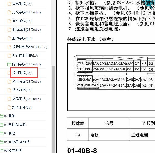 2013-2014年马自达CX-7 L5发动机针脚