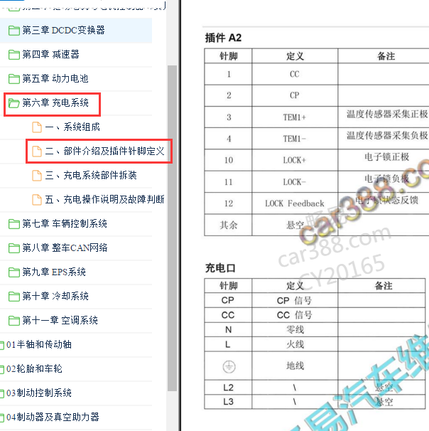 2018-2019年奇瑞瑞虎3EX 充电系统针脚