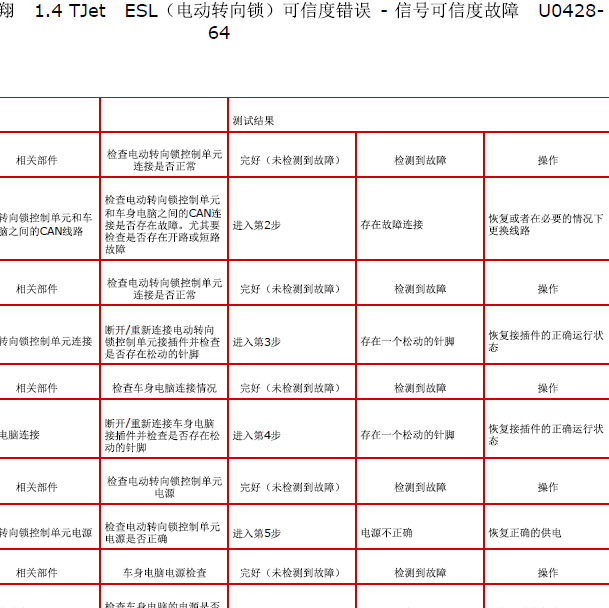 菲亚特菲翔 U0428-09故障码资料