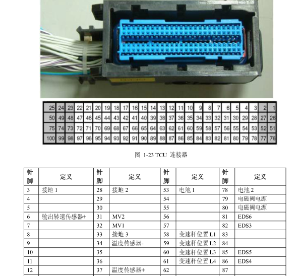 2015年圣达菲变速箱针脚