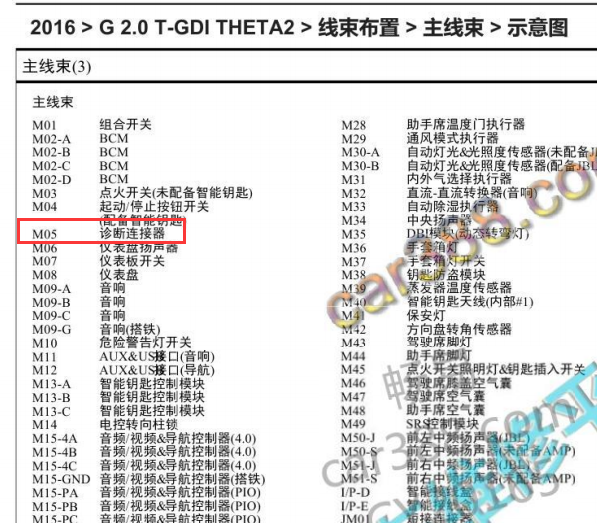 2016年起亚K5网关位置