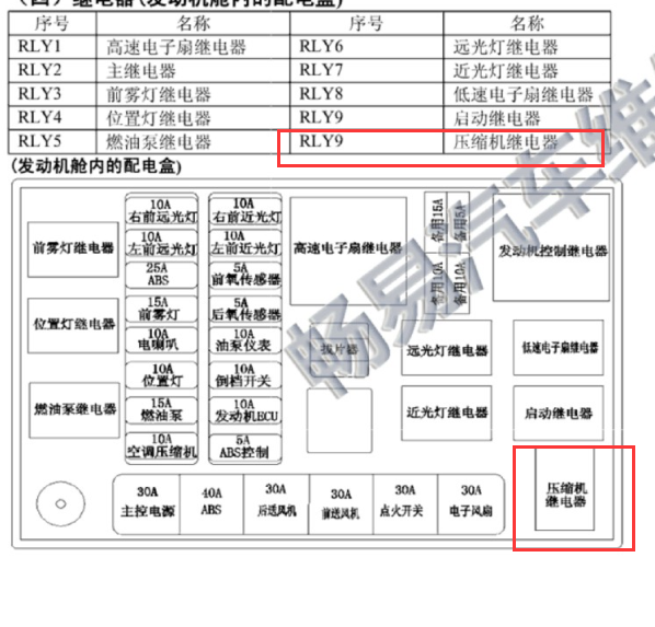 菱智压缩机继电器位置