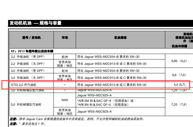 2015年捷豹XF机油资料