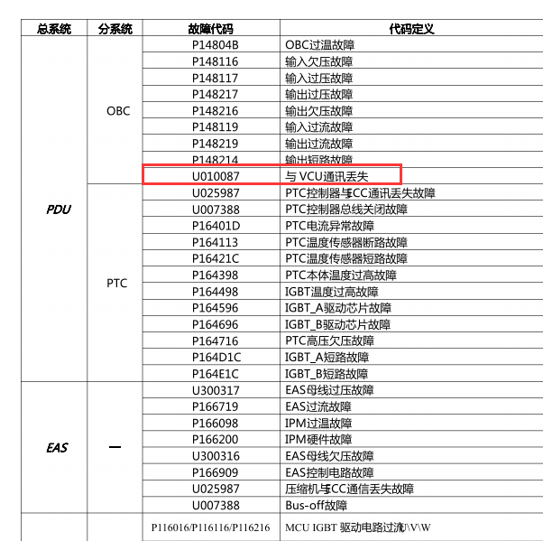 2016年北汽ev160故障码u0100-87故障说明