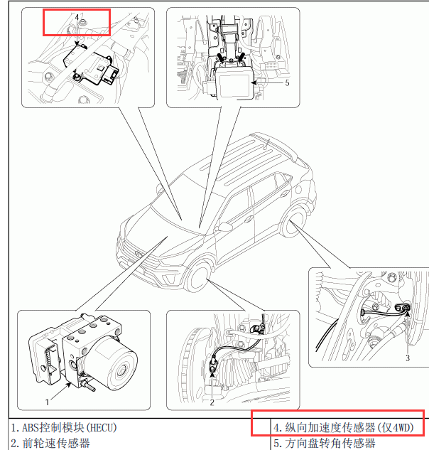 2015年现代IX25纵向加速的传感器