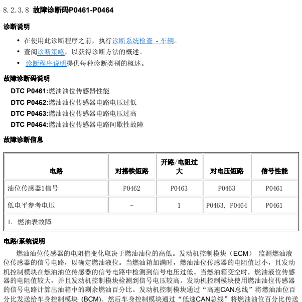 2015年别克君威P0463故障码资料